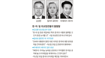 “한·미·일, 북 급변사태 대비 논의”