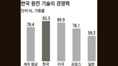 출렁이는 원전주 … “일희일비하기엔 이르다”