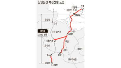 안산~광명~서울역 전철 … 신안산선 2013년 착공
