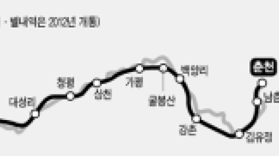 전철 타고 서울 60분 … “춘천은 수도권”