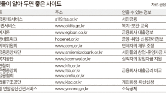 ‘서민금융 119’를 아시나요