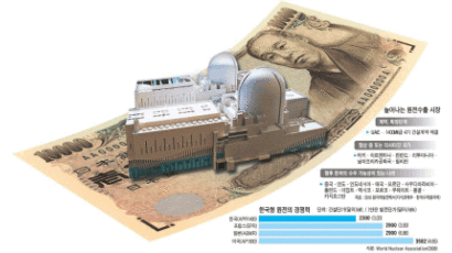 일본으로 기운 ‘터키 원전’ … 결국 돈의 힘에 밀렸다