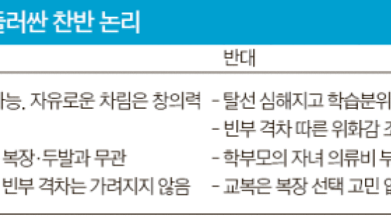 곽노현, 체벌 전면금지 이어 “학생 두발·복장 자율화”