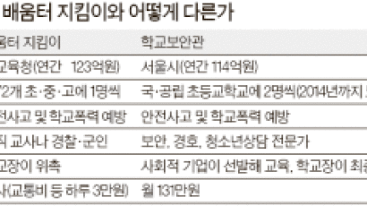 서울 초등학교에 학교보안관 2명씩 배치