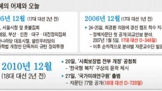 박근혜의 로드맵 … 선제적 타이밍을 중시한다
