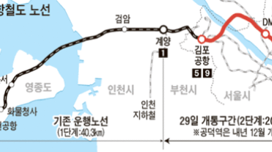 서울역~인천공항 43분에 달린다