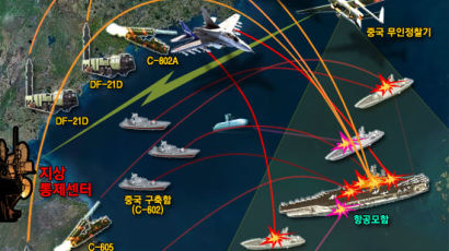 中, 반항공모함 '삼검객'으로 美 항모에 도전장