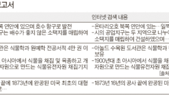 7000만원 쓴 성남시의회 해외연수 … 보고서는 표절