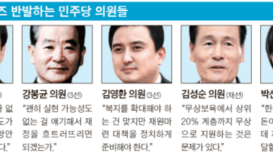 8조 vs 30조 무상의료 드는 세금, 누구 말이 맞나