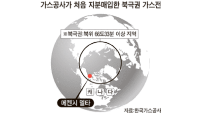 북극권 가스 개발, 한국도 첫발 딛다