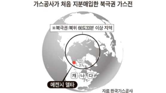 북극권 가스 개발, 한국도 첫발 딛다