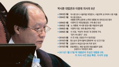 박시환의 고뇌 … ‘노무현 인연’ 대신 법의 길을 택했다
