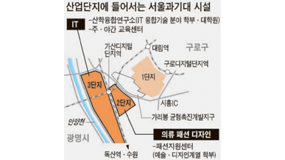 가산단지 가는 서울과기대 연구소