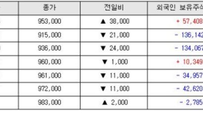 수시로 집 나가는 외국인 며느리, 도망갈까 무섭네!