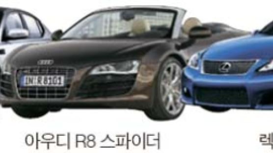 기아 K5 - 아우디 R8 스파이더 … 중앙일보 ‘올해의 차 디자인상’