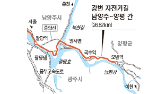 남한강변 폐철도, 자전거길로