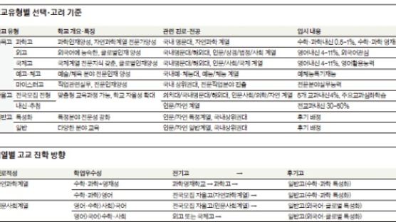 2012학년도 고교입시 성공전략