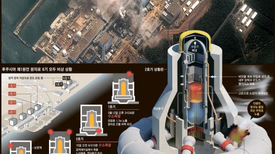 [동일본 대지진] 2호기 ‘마지노선’ 뚫려 … 1·3호기는 2차 폭발할 수도