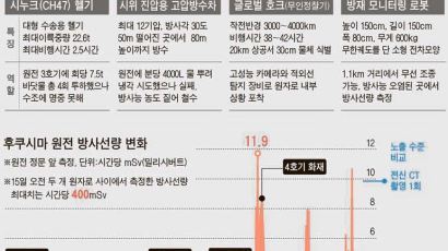 [동일본 대지진] 방사능 가득한 원전 … 글로벌 호크 - 무인 로봇 투입한다