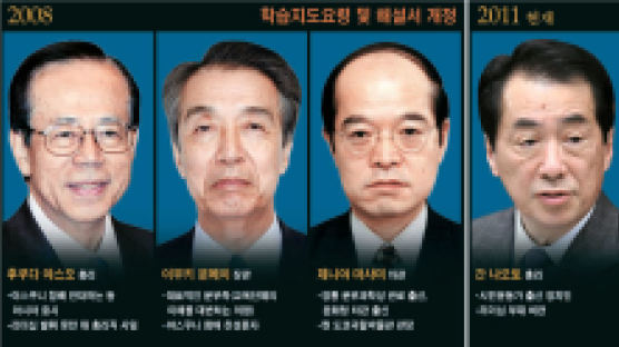 채택률 61% 중학교 공민 교과서 “한국이 불법 점거”