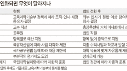 [이슈추적] 총장 감금사태로 번진 ‘서울대 법인화’ 뭐기에 …
