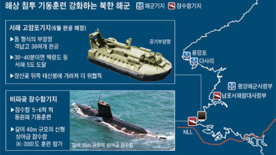 북한 잠수함이 수상하다