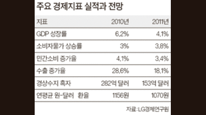 “원화가치 계속 올라 … 연말께 달러당 1020원 갈 것”