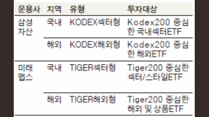 현대증권 ‘QnA ETF 자산배분랩(적립식)’