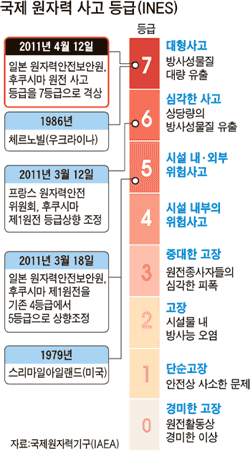 [4일차] 제니 베이커리 사고 미드레벨 에스컬레이터를 타다