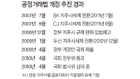 3년 표류 ‘공정거래법’ 개정 … SK·CJ 애탄다