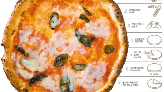 [ food&] 미국식 피자 VS 나폴리 피자