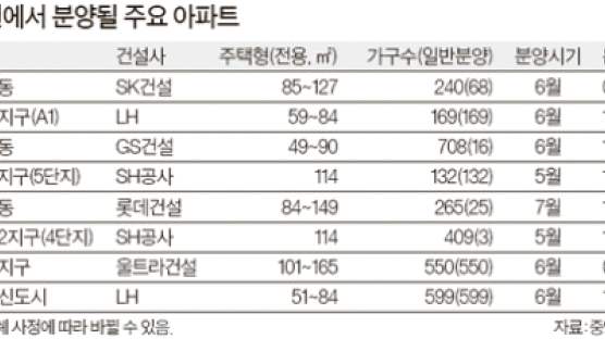 서울 강남서 7월까지 2000여 가구 분양 대기