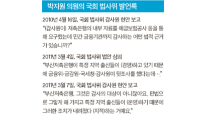 박지원 올 3월 “부산저축은행 감사 대상 아니다”