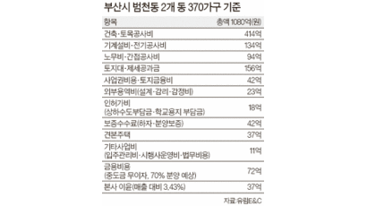 민영 아파트 분양원가 첫 공개 … “건설사 이윤 3.43%”