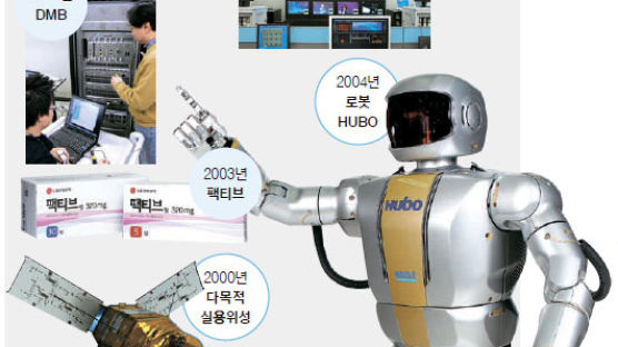 대덕연구개발특구, 연구인력 2만명 포진 … 한국 과학기술의 최전선