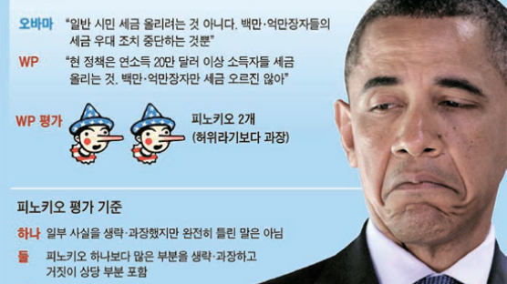 “부자 세금 올려 등록금 지원? 오바마, 피노키오 2개”