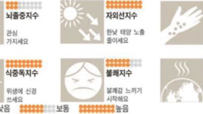 [날씨와 건강] 7월 6일