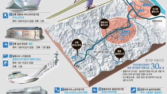 겨울올림픽은 선진국 잔치 … 한국 ‘스포츠 G7’ 입성
