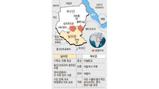 ‘남수단’ 새 국가 탄생 … 2000㎞ DMZ 만든다
