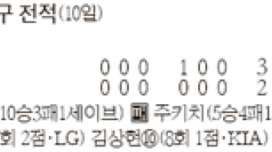 [프로야구] 통산 100호 홈런 … ‘백호’ 김상현