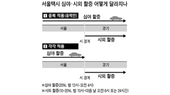 서울~분당 택시 시외할증 왜?
