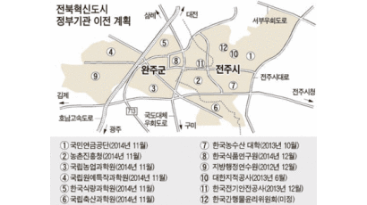 전북혁신도시, 농진청 등 5개 기관 건물 21일 첫삽