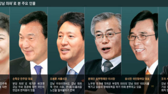 “모든 정치인 강남 좌파”
