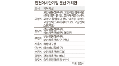 인천아시안게임 8곳서 분산 개최