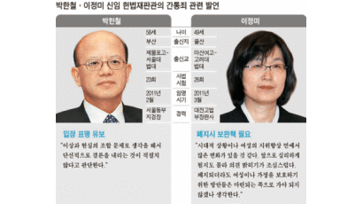 박한철·이정미 헌법재판관 ‘간통죄 스윙 보트’