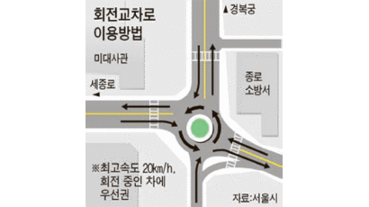 서울시내 회전교차로 10곳 신설