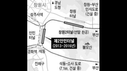 안민터널 교통체증 해법, 시-의회 갈등