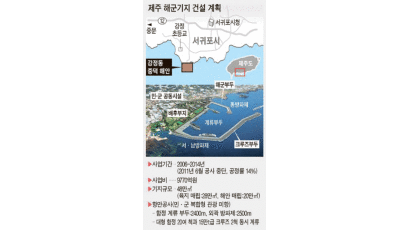 육지 시위 세력, 제주 강정마을 원정…해군기지 공사 중단 매월 59억 손실