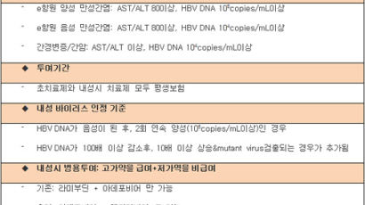 [건강 칼럼] 간암 위험인자 'B형 간염' 치료하려면…