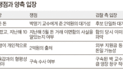 곽노현 오늘 소환 … 2억 대가성 입증 최대 쟁점